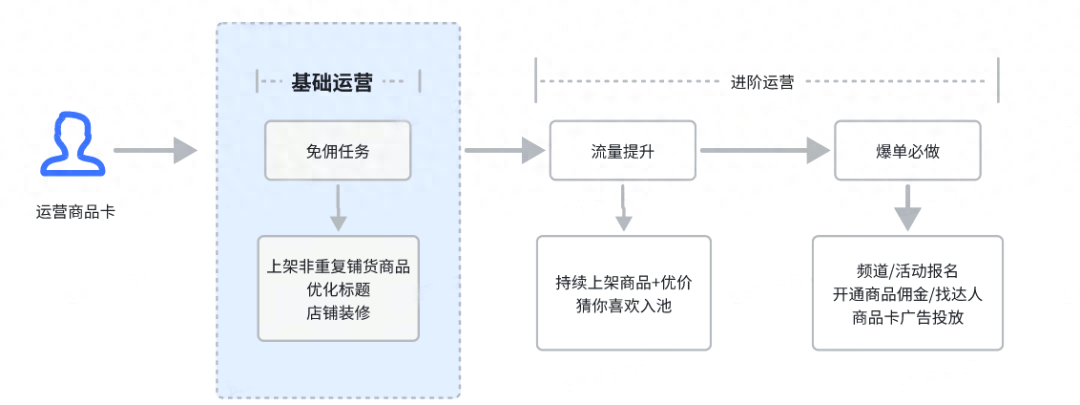 抖音小店卖货指南（抖音小店是如何卖货的）