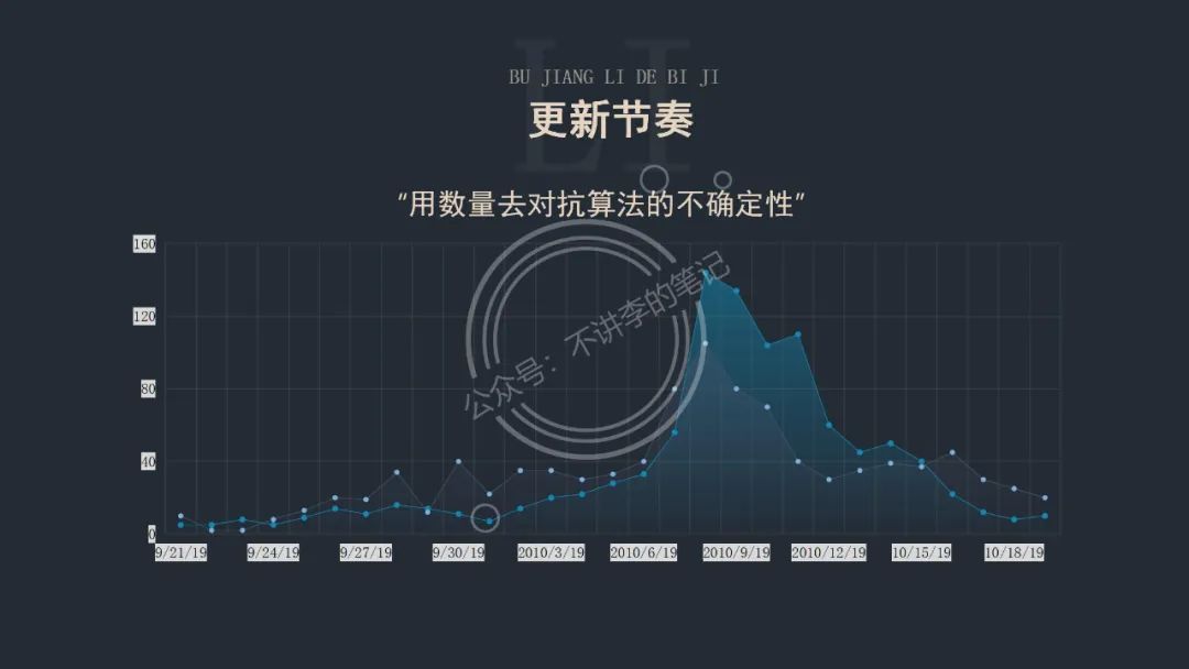 抖音账号起号流程（做抖音如何定位）