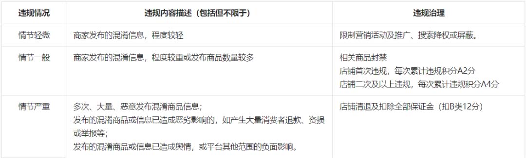 什么的混淆信息？抖音混淆商品怎么处罚的