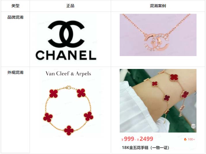 什么的混淆信息？抖音混淆商品怎么处罚的