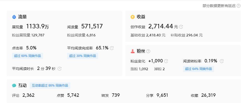 做自媒体靠播放量变现的平台有哪些