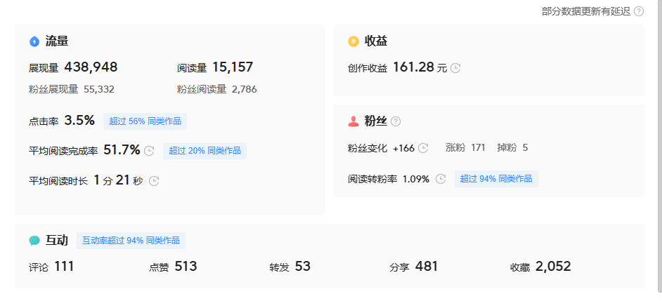做自媒体靠播放量变现的平台有哪些